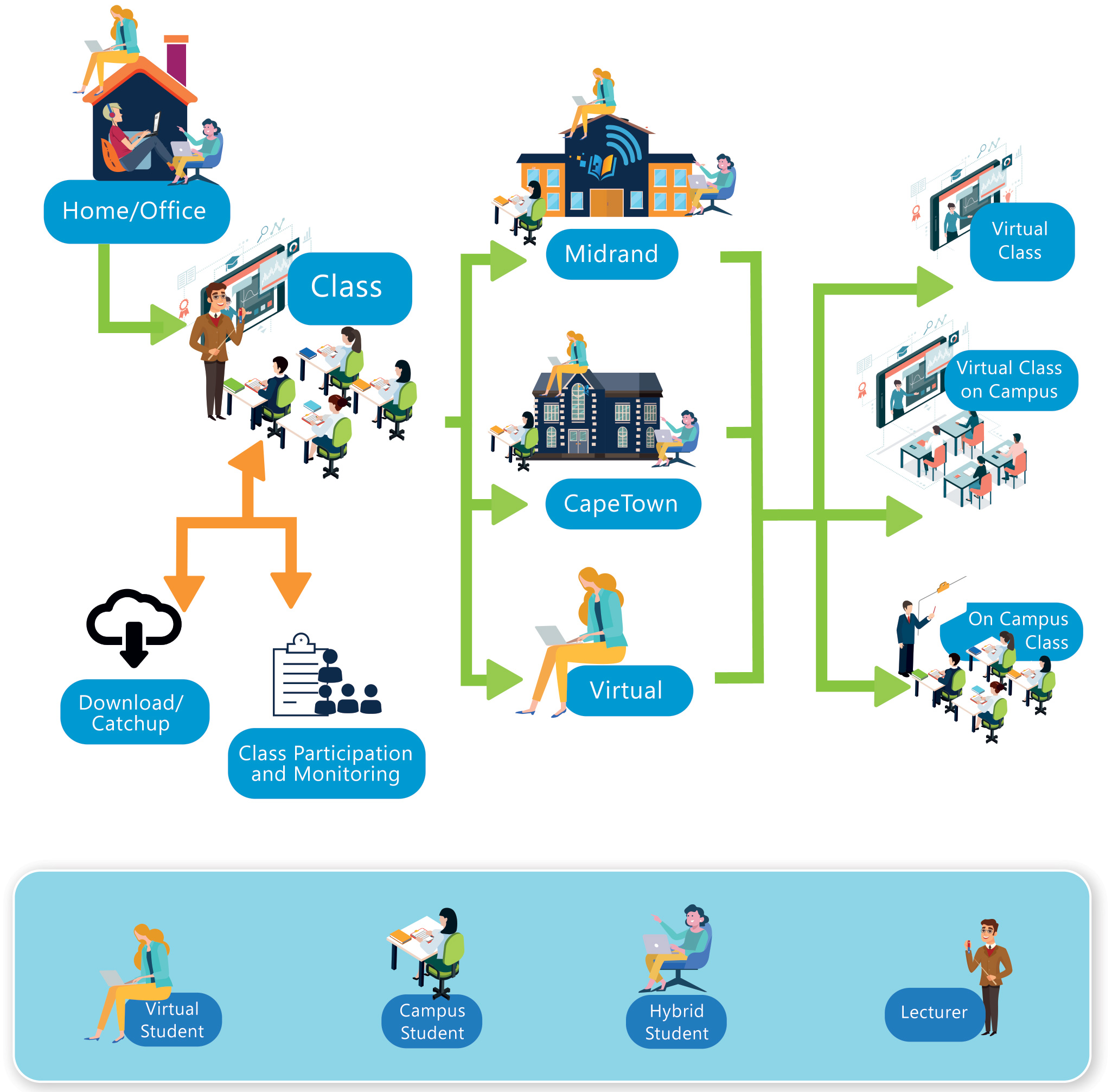 Our Learning Methods | Learnfast